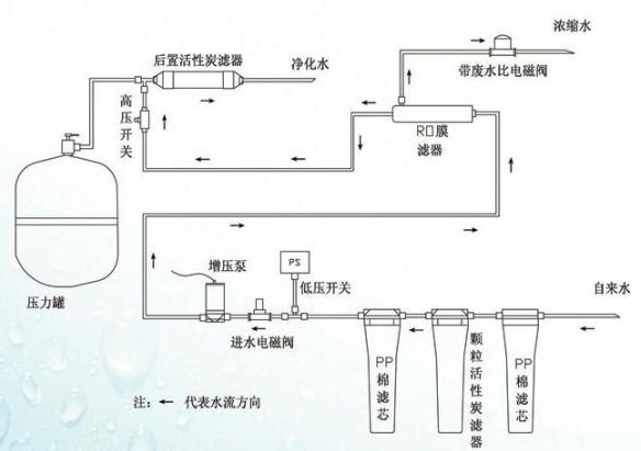 浪木净水器ro-50-f1双水机